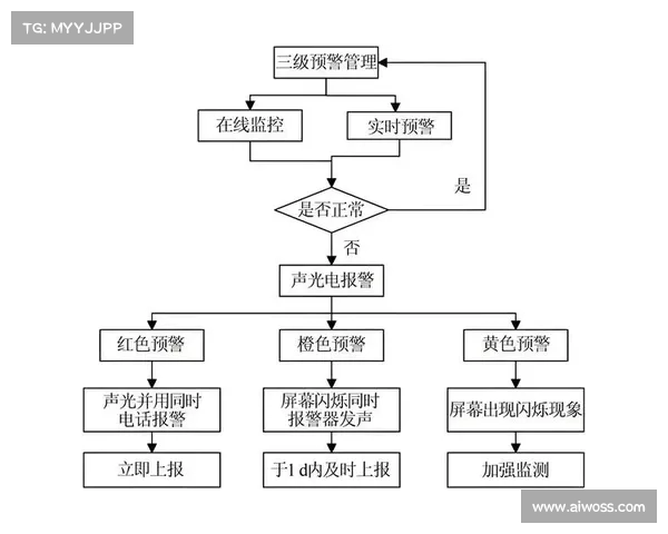 鹰眼系统在现代军事与智能监控中的应用与发展前景分析 鹰眼系统在现代军事与智能监控中的应用与发展前景分析