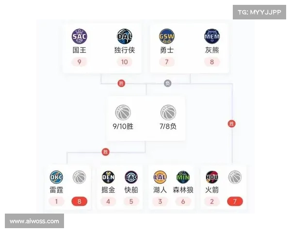 NBA最新积分榜解析 热门球队表现分析与季后赛前景展望 NBA最新积分榜解析 热门球队表现分析与季后赛前景展望