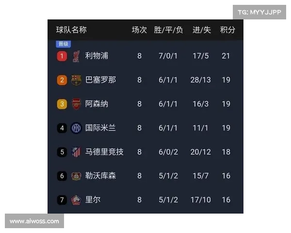 欧冠新规正式实施 强化球队竞争力与市场吸引力分析 欧冠新规正式实施 强化球队竞争力与市场吸引力分析
