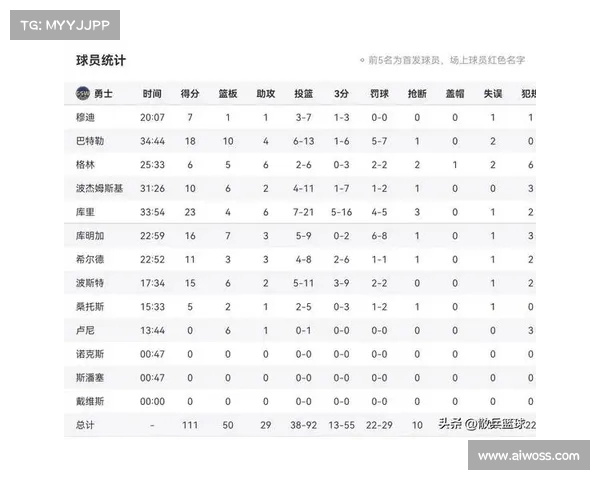 基于NBA高级数据分析探索球员表现与比赛胜负关系的深度研究 基于NBA高级数据分析探索球员表现与比赛胜负关系的深度研究